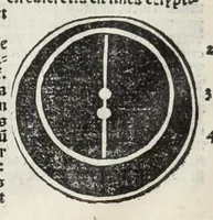 An illustration from Textus De sphera (1507)