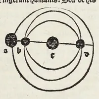 An illustration from Textus De sphera (1507)
