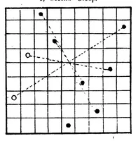 An illustration from The British Chess Magazine Volume 20 1900 (1900)