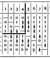 An illustration from The British Chess Magazine Volume 46 1926 (1926)