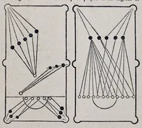 An illustration from The Boys’ book of manly exercises, sports, and games. (1881)