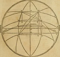 An illustration from Theatro del mundo, y del tiempo : en el qual no solo se descriuen sus partes, y se da regla en el medirlas, mas con ingeniosas y acomodadas demostraciones y figuras, se representan ante los lectores ... : cõ index (1614)