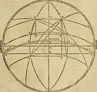 An illustration from Theatro del mundo, y del tiempo : en el qual no solo se descriuen sus partes, y se da regla en el medirlas, mas con ingeniosas y acomodadas demostraciones y figuras, se representan ante los lectores ... : cõ index (1614)