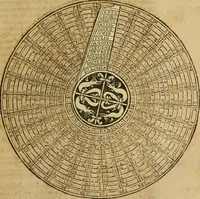 An illustration from Theatro del mundo, y del tiempo : en el qual no solo se descriuen sus partes, y se da regla en el medirlas, mas con ingeniosas y acomodadas demostraciones y figuras, se representan ante los lectores ... : cõ index (1614)