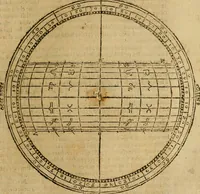 An illustration from Theatro del mundo, y del tiempo : en el qual no solo se descriuen sus partes, y se da regla en el medirlas, mas con ingeniosas y acomodadas demostraciones y figuras, se representan ante los lectores ... : cõ index (1614)