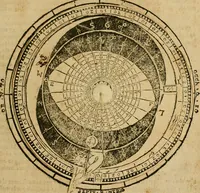 An illustration from Theatro del mundo, y del tiempo : en el qual no solo se descriuen sus partes, y se da regla en el medirlas, mas con ingeniosas y acomodadas demostraciones y figuras, se representan ante los lectores ... : cõ index (1614)