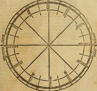 An illustration from Theatro del mundo, y del tiempo : en el qual no solo se descriuen sus partes, y se da regla en el medirlas, mas con ingeniosas y acomodadas demostraciones y figuras, se representan ante los lectores ... : cõ index (1614)