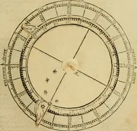An illustration from Theatro del mundo, y del tiempo : en el qual no solo se descriuen sus partes, y se da regla en el medirlas, mas con ingeniosas y acomodadas demostraciones y figuras, se representan ante los lectores ... : cõ index (1614)