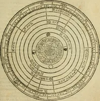 An illustration from Theatro del mundo, y del tiempo : en el qual no solo se descriuen sus partes, y se da regla en el medirlas, mas con ingeniosas y acomodadas demostraciones y figuras, se representan ante los lectores ... : cõ index (1614)