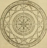 An illustration from Theatro del mundo, y del tiempo : en el qual no solo se descriuen sus partes, y se da regla en el medirlas, mas con ingeniosas y acomodadas demostraciones y figuras, se representan ante los lectores ... : cõ index (1614)