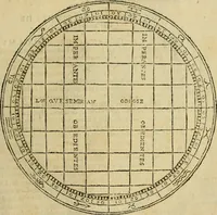 An illustration from Theatro del mundo, y del tiempo : en el qual no solo se descriuen sus partes, y se da regla en el medirlas, mas con ingeniosas y acomodadas demostraciones y figuras, se representan ante los lectores ... : cõ index (1614)