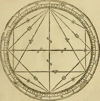 An illustration from Theatro del mundo, y del tiempo : en el qual no solo se descriuen sus partes, y se da regla en el medirlas, mas con ingeniosas y acomodadas demostraciones y figuras, se representan ante los lectores ... : cõ index (1614)
