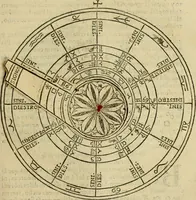 An illustration from Theatro del mundo, y del tiempo : en el qual no solo se descriuen sus partes, y se da regla en el medirlas, mas con ingeniosas y acomodadas demostraciones y figuras, se representan ante los lectores ... : cõ index (1614)