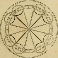 An illustration from Theatro del mundo, y del tiempo : en el qual no solo se descriuen sus partes, y se da regla en el medirlas, mas con ingeniosas y acomodadas demostraciones y figuras, se representan ante los lectores ... : cõ index (1614)