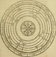 An illustration from Theatro del mundo, y del tiempo : en el qual no solo se descriuen sus partes, y se da regla en el medirlas, mas con ingeniosas y acomodadas demostraciones y figuras, se representan ante los lectores ... : cõ index (1614)
