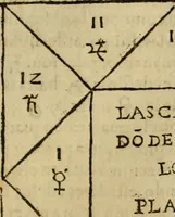 An illustration from Theatro del mundo, y del tiempo : en el qual no solo se descriuen sus partes, y se da regla en el medirlas, mas con ingeniosas y acomodadas demostraciones y figuras, se representan ante los lectores ... : cõ index (1614)