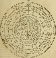 An illustration from Theatro del mundo, y del tiempo : en el qual no solo se descriuen sus partes, y se da regla en el medirlas, mas con ingeniosas y acomodadas demostraciones y figuras, se representan ante los lectores ... : cõ index (1614)