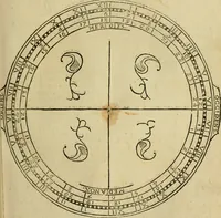 An illustration from Theatro del mundo, y del tiempo : en el qual no solo se descriuen sus partes, y se da regla en el medirlas, mas con ingeniosas y acomodadas demostraciones y figuras, se representan ante los lectores ... : cõ index (1614)