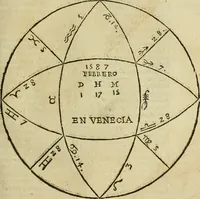 An illustration from Theatro del mundo, y del tiempo : en el qual no solo se descriuen sus partes, y se da regla en el medirlas, mas con ingeniosas y acomodadas demostraciones y figuras, se representan ante los lectores ... : cõ index (1614)