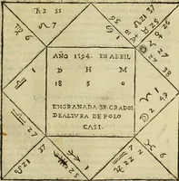 An illustration from Theatro del mundo, y del tiempo : en el qual no solo se descriuen sus partes, y se da regla en el medirlas, mas con ingeniosas y acomodadas demostraciones y figuras, se representan ante los lectores ... : cõ index (1614)