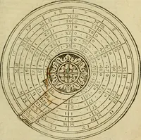 An illustration from Theatro del mundo, y del tiempo : en el qual no solo se descriuen sus partes, y se da regla en el medirlas, mas con ingeniosas y acomodadas demostraciones y figuras, se representan ante los lectores ... : cõ index (1614)