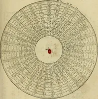 An illustration from Theatro del mundo, y del tiempo : en el qual no solo se descriuen sus partes, y se da regla en el medirlas, mas con ingeniosas y acomodadas demostraciones y figuras, se representan ante los lectores ... : cõ index (1614)