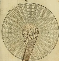 An illustration from Theatro del mundo, y del tiempo : en el qual no solo se descriuen sus partes, y se da regla en el medirlas, mas con ingeniosas y acomodadas demostraciones y figuras, se representan ante los lectores ... : cõ index (1614)