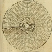 An illustration from Theatro del mundo, y del tiempo : en el qual no solo se descriuen sus partes, y se da regla en el medirlas, mas con ingeniosas y acomodadas demostraciones y figuras, se representan ante los lectores ... : cõ index (1614)