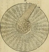 An illustration from Theatro del mundo, y del tiempo : en el qual no solo se descriuen sus partes, y se da regla en el medirlas, mas con ingeniosas y acomodadas demostraciones y figuras, se representan ante los lectores ... : cõ index (1614)