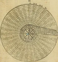 An illustration from Theatro del mundo, y del tiempo : en el qual no solo se descriuen sus partes, y se da regla en el medirlas, mas con ingeniosas y acomodadas demostraciones y figuras, se representan ante los lectores ... : cõ index (1614)