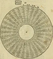 An illustration from Theatro del mundo, y del tiempo : en el qual no solo se descriuen sus partes, y se da regla en el medirlas, mas con ingeniosas y acomodadas demostraciones y figuras, se representan ante los lectores ... : cõ index (1614)