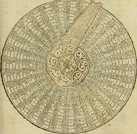 An illustration from Theatro del mundo, y del tiempo : en el qual no solo se descriuen sus partes, y se da regla en el medirlas, mas con ingeniosas y acomodadas demostraciones y figuras, se representan ante los lectores ... : cõ index (1614)