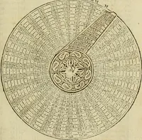 An illustration from Theatro del mundo, y del tiempo : en el qual no solo se descriuen sus partes, y se da regla en el medirlas, mas con ingeniosas y acomodadas demostraciones y figuras, se representan ante los lectores ... : cõ index (1614)