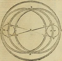 An illustration from Theatro del mundo, y del tiempo : en el qual no solo se descriuen sus partes, y se da regla en el medirlas, mas con ingeniosas y acomodadas demostraciones y figuras, se representan ante los lectores ... : cõ index (1614)