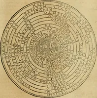An illustration from Theatro del mundo, y del tiempo : en el qual no solo se descriuen sus partes, y se da regla en el medirlas, mas con ingeniosas y acomodadas demostraciones y figuras, se representan ante los lectores ... : cõ index (1614)