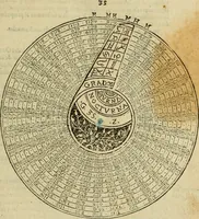 An illustration from Theatro del mundo, y del tiempo : en el qual no solo se descriuen sus partes, y se da regla en el medirlas, mas con ingeniosas y acomodadas demostraciones y figuras, se representan ante los lectores ... : cõ index (1614)
