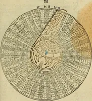 An illustration from Theatro del mundo, y del tiempo : en el qual no solo se descriuen sus partes, y se da regla en el medirlas, mas con ingeniosas y acomodadas demostraciones y figuras, se representan ante los lectores ... : cõ index (1614)