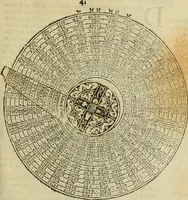 An illustration from Theatro del mundo, y del tiempo : en el qual no solo se descriuen sus partes, y se da regla en el medirlas, mas con ingeniosas y acomodadas demostraciones y figuras, se representan ante los lectores ... : cõ index (1614)