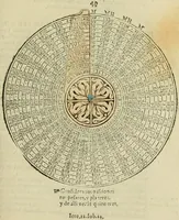 An illustration from Theatro del mundo, y del tiempo : en el qual no solo se descriuen sus partes, y se da regla en el medirlas, mas con ingeniosas y acomodadas demostraciones y figuras, se representan ante los lectores ... : cõ index (1614)