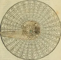 An illustration from Theatro del mundo, y del tiempo : en el qual no solo se descriuen sus partes, y se da regla en el medirlas, mas con ingeniosas y acomodadas demostraciones y figuras, se representan ante los lectores ... : cõ index (1614)