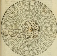 An illustration from Theatro del mundo, y del tiempo : en el qual no solo se descriuen sus partes, y se da regla en el medirlas, mas con ingeniosas y acomodadas demostraciones y figuras, se representan ante los lectores ... : cõ index (1614)