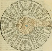 An illustration from Theatro del mundo, y del tiempo : en el qual no solo se descriuen sus partes, y se da regla en el medirlas, mas con ingeniosas y acomodadas demostraciones y figuras, se representan ante los lectores ... : cõ index (1614)