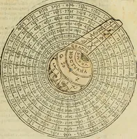 An illustration from Theatro del mundo, y del tiempo : en el qual no solo se descriuen sus partes, y se da regla en el medirlas, mas con ingeniosas y acomodadas demostraciones y figuras, se representan ante los lectores ... : cõ index (1614)