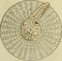 An illustration from Theatro del mundo, y del tiempo : en el qual no solo se descriuen sus partes, y se da regla en el medirlas, mas con ingeniosas y acomodadas demostraciones y figuras, se representan ante los lectores ... : cõ index (1614)