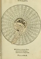 An illustration from Theatro del mundo, y del tiempo : en el qual no solo se descriuen sus partes, y se da regla en el medirlas, mas con ingeniosas y acomodadas demostraciones y figuras, se representan ante los lectores ... : cõ index (1614)