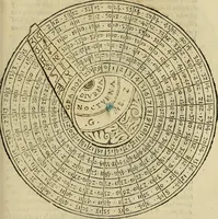 An illustration from Theatro del mundo, y del tiempo : en el qual no solo se descriuen sus partes, y se da regla en el medirlas, mas con ingeniosas y acomodadas demostraciones y figuras, se representan ante los lectores ... : cõ index (1614)