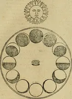 An illustration from Theatro del mundo, y del tiempo : en el qual no solo se descriuen sus partes, y se da regla en el medirlas, mas con ingeniosas y acomodadas demostraciones y figuras, se representan ante los lectores ... : cõ index (1614)