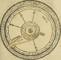 An illustration from Theatro del mundo, y del tiempo : en el qual no solo se descriuen sus partes, y se da regla en el medirlas, mas con ingeniosas y acomodadas demostraciones y figuras, se representan ante los lectores ... : cõ index (1614)
