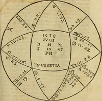 An illustration from Theatro del mundo, y del tiempo : en el qual no solo se descriuen sus partes, y se da regla en el medirlas, mas con ingeniosas y acomodadas demostraciones y figuras, se representan ante los lectores ... : cõ index (1614)