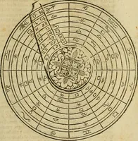 An illustration from Theatro del mundo, y del tiempo : en el qual no solo se descriuen sus partes, y se da regla en el medirlas, mas con ingeniosas y acomodadas demostraciones y figuras, se representan ante los lectores ... : cõ index (1614)